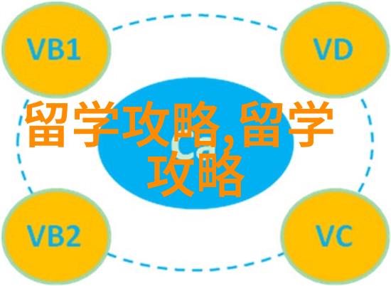 想要了解泰国大学本科入学的全部流程只看这一篇就够了