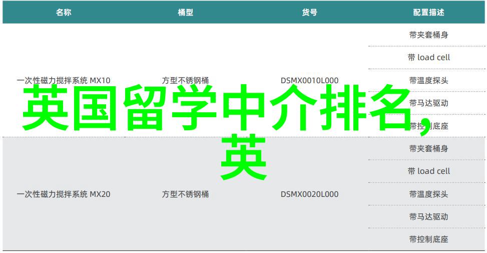 萨里大学商学院课程调整信息